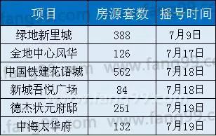 房產快訊 商品住房搖號結果查詢功能微信端正式上線